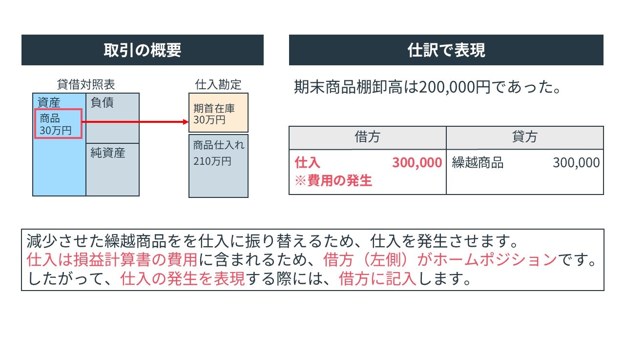 仕入の発生