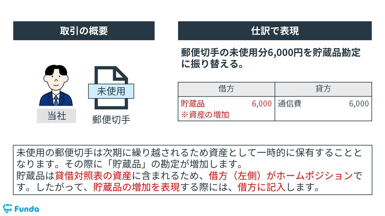 貯蔵品の決算整理仕訳