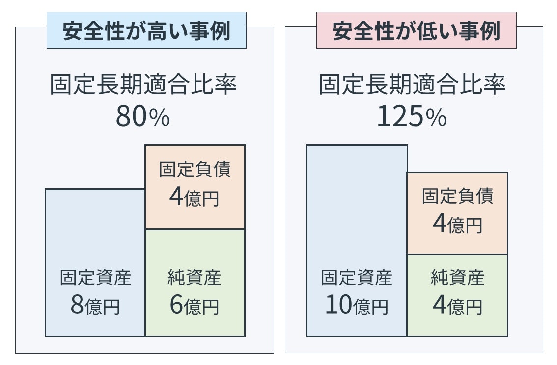 固定長期適合率の目安