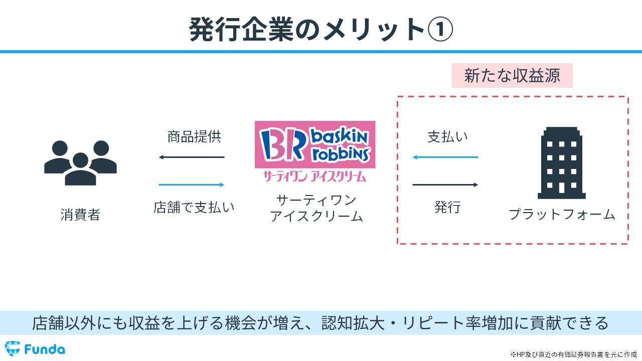 発行企業のメリット