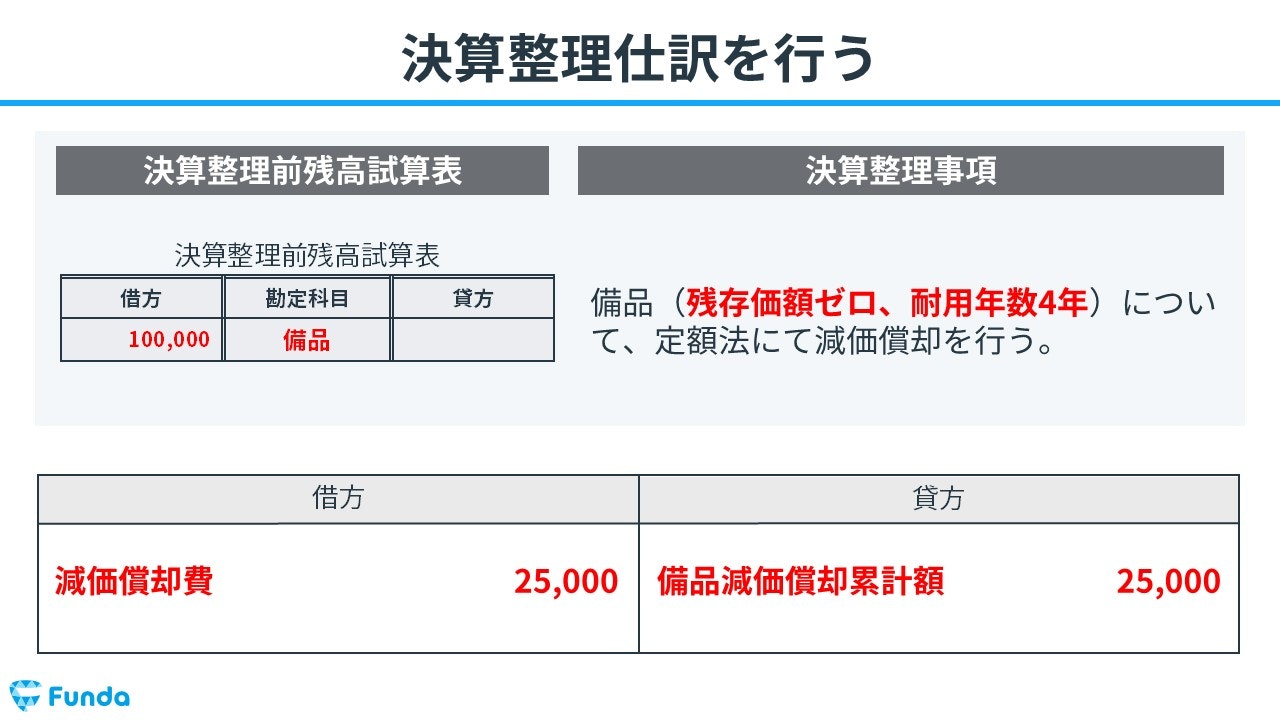 ④決算整理仕訳を行う