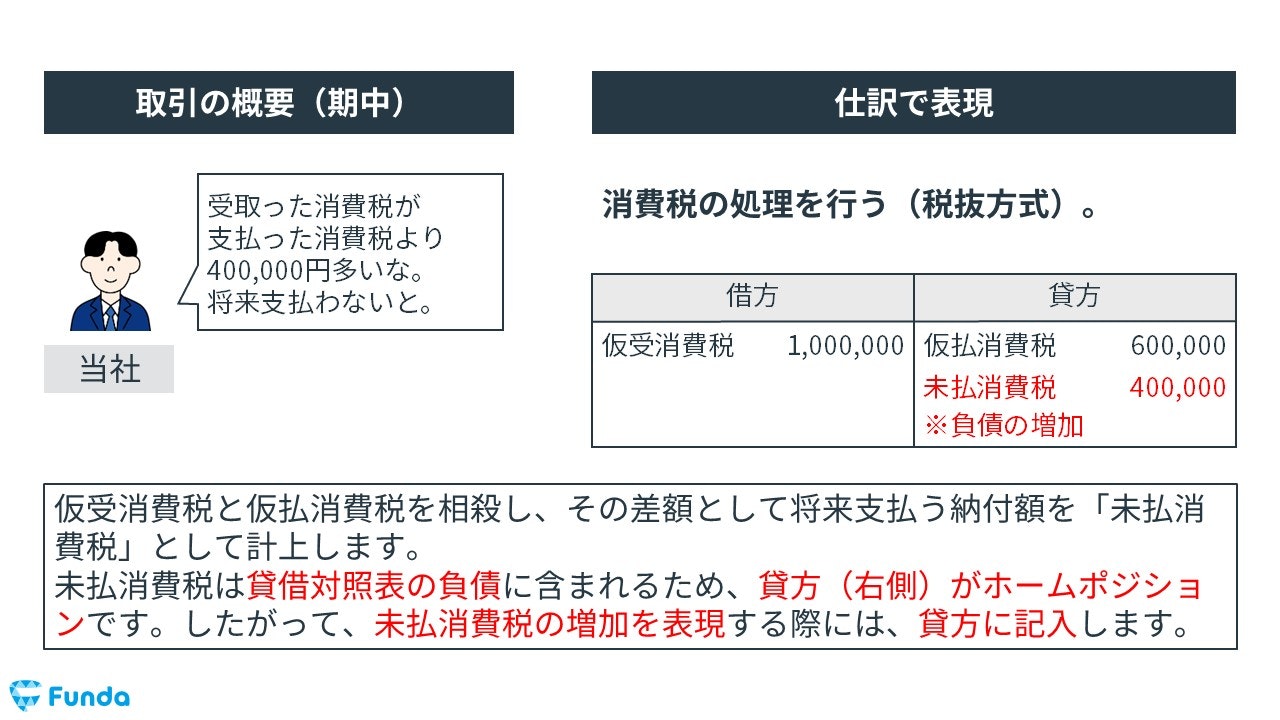 消費税の決算整理仕訳