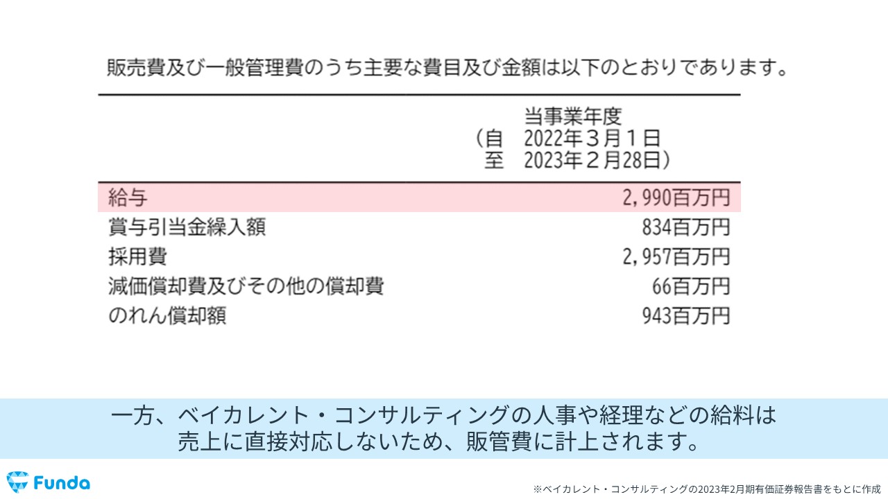 その他一般管理費 オファー