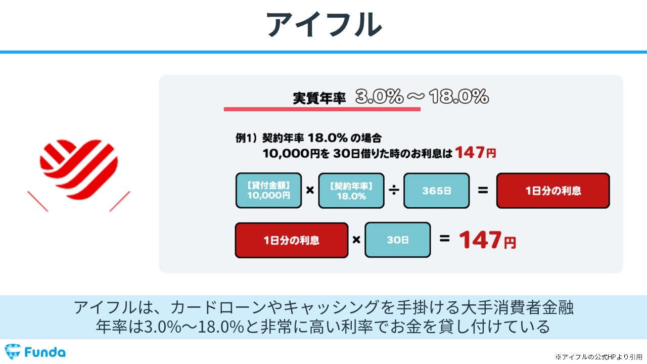 アイフルのビジネスモデル