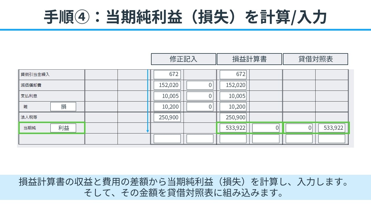 手順④：当期純利益（損失）を計算・入力