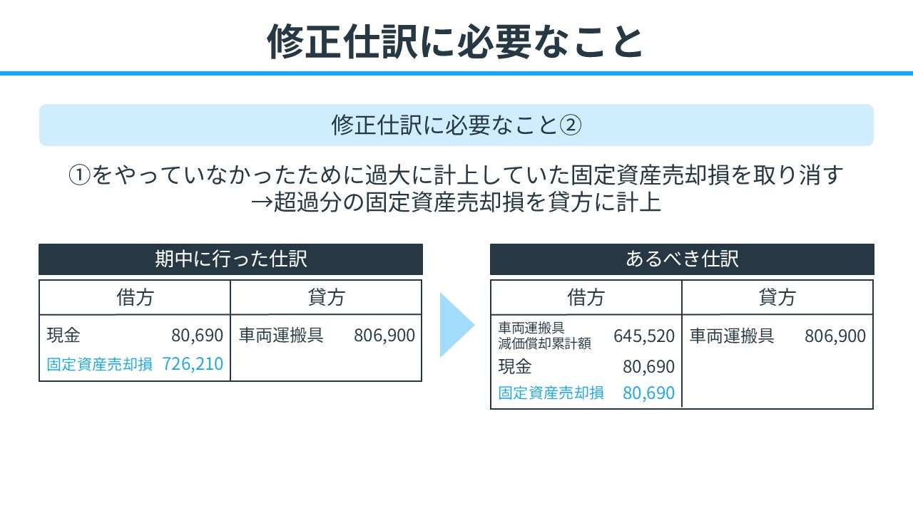 修正仕訳に必要なこと