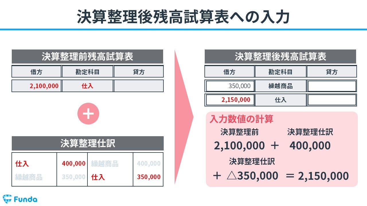 決算整理後残高試算表への入力