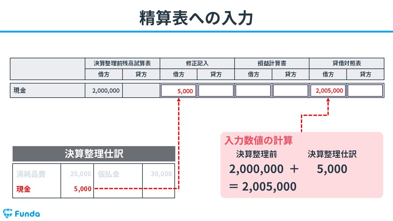 精算表への入力