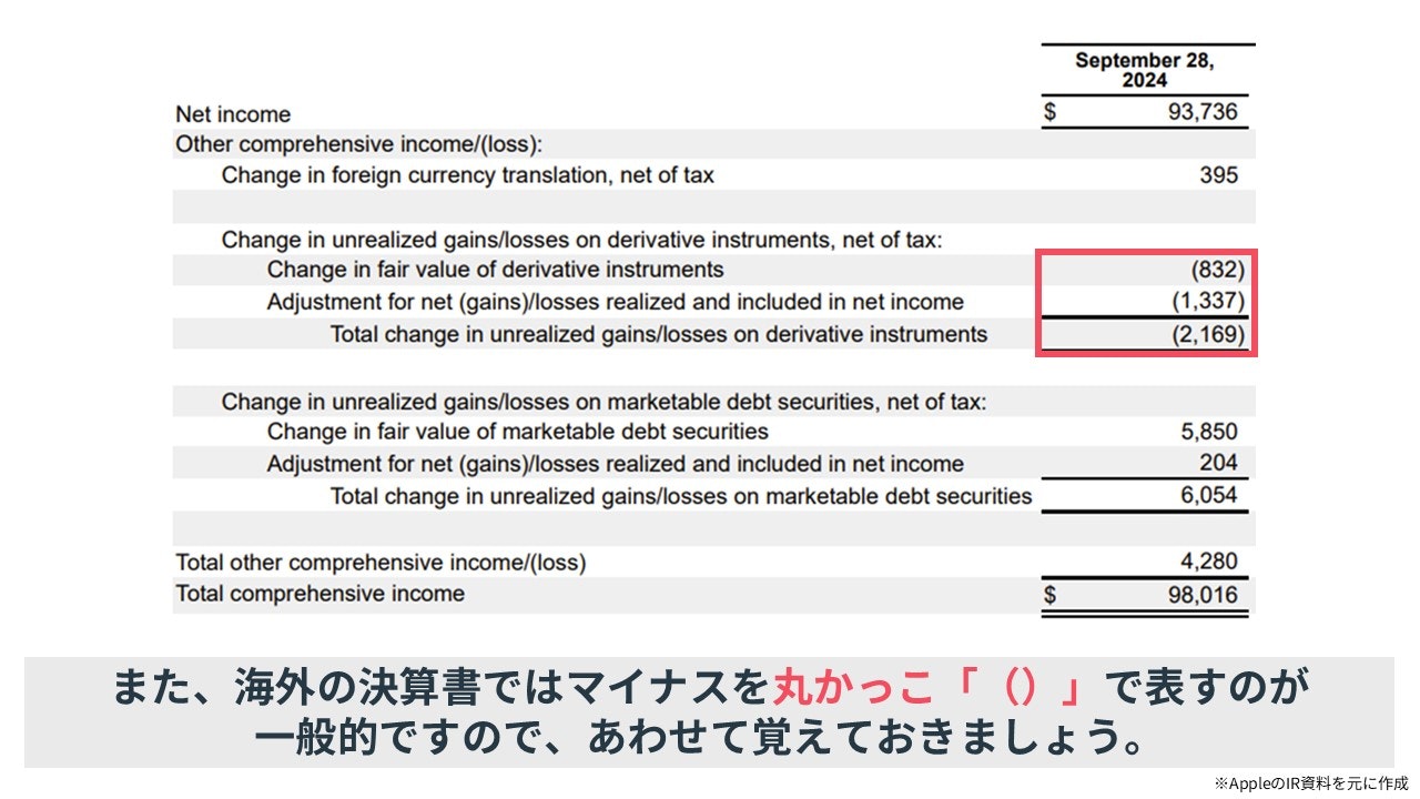 海外の決算書上のマイナスを表す記号