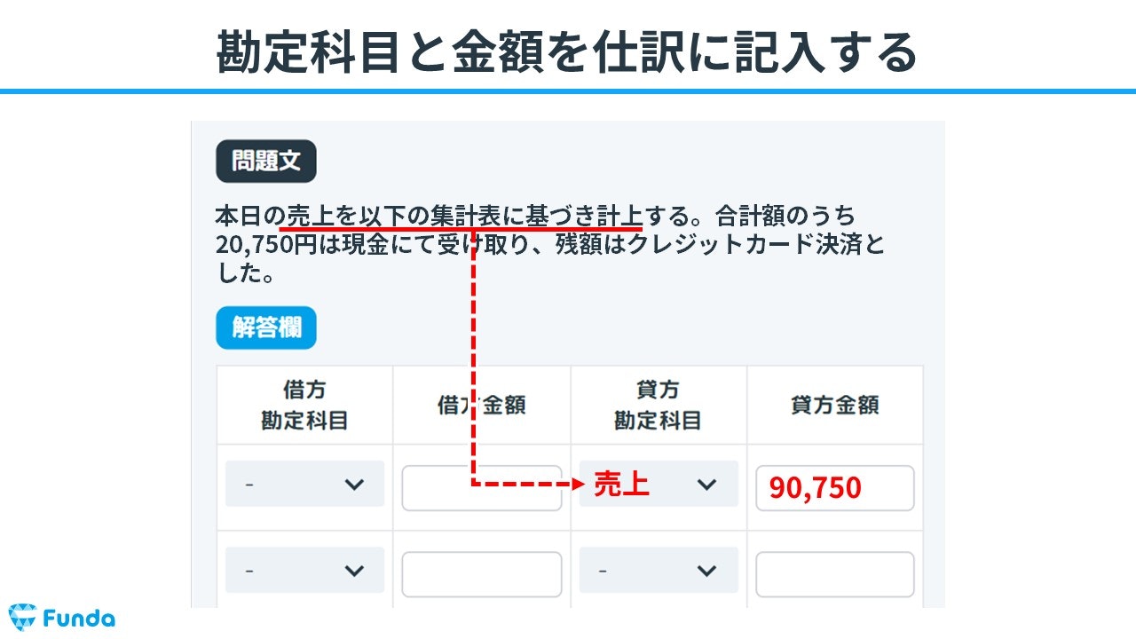 簿記3級】証憑の仕訳問題をわかりやすく解説 | Funda簿記ブログ