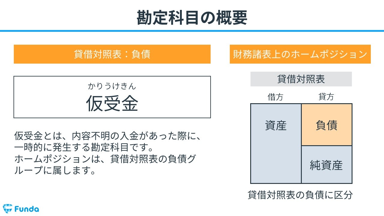 仮払金や仮受金のほか 短期貸付金や抵当証券その他の証券 仮払消費税などが含まれます 安い