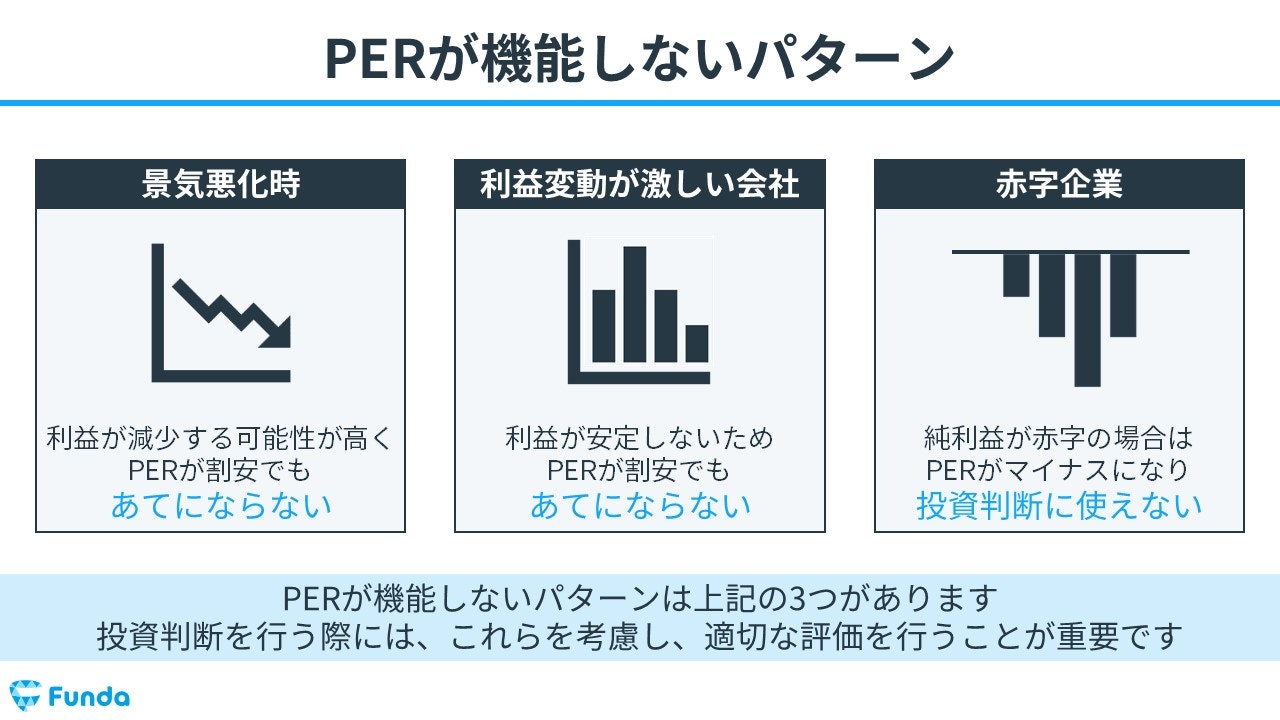 PERの注意点