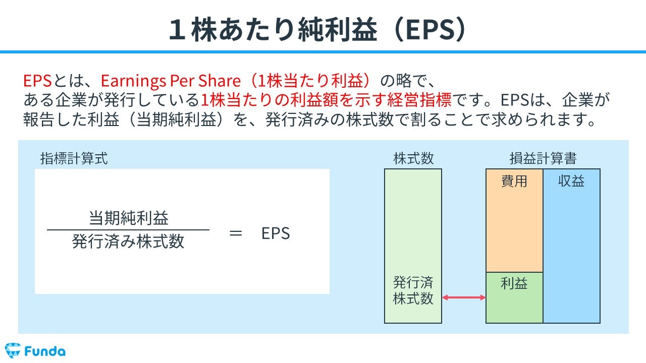 利益とは何か