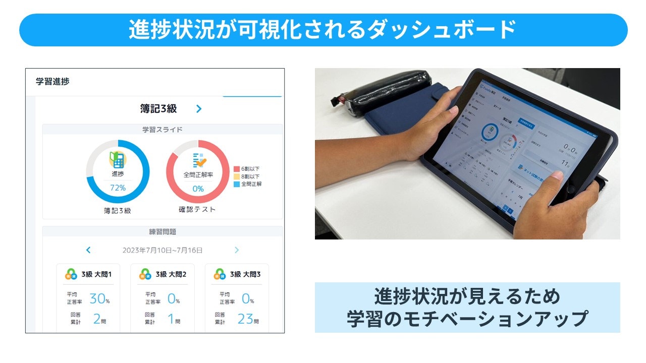 進捗状況が可視化されるダッシュボード