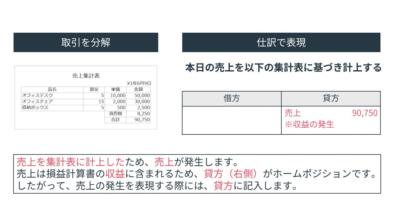 簿記3級の第1問「仕訳問題」の対策方法とは？解説付き練習問題も