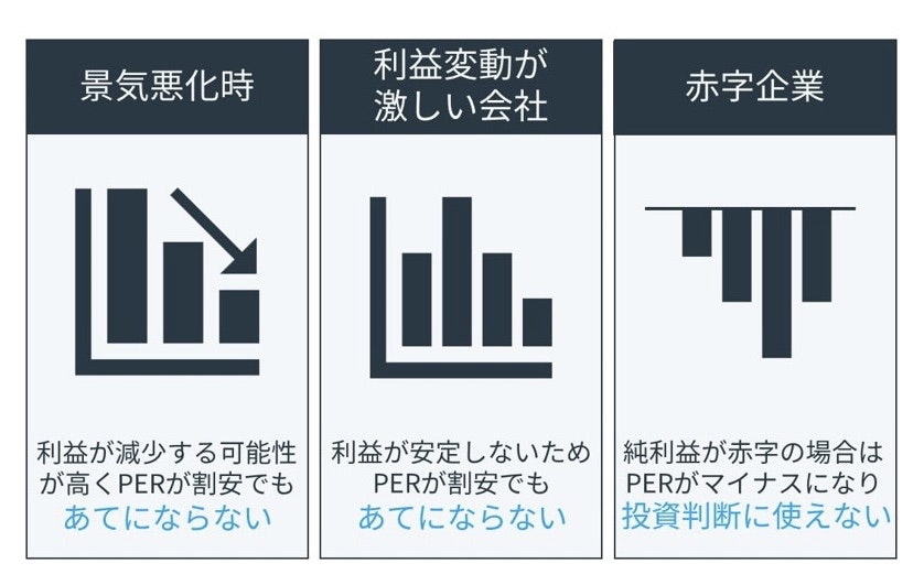 PERが機能しないパターン