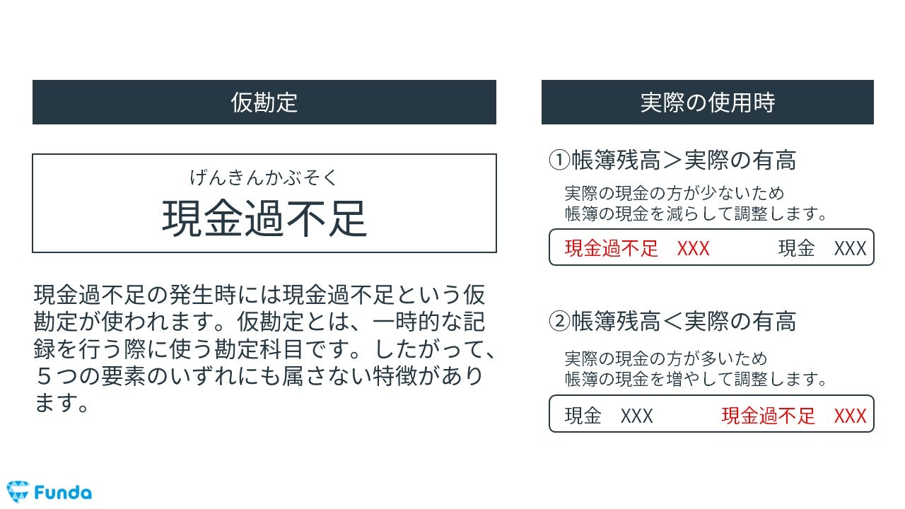 現金過不足