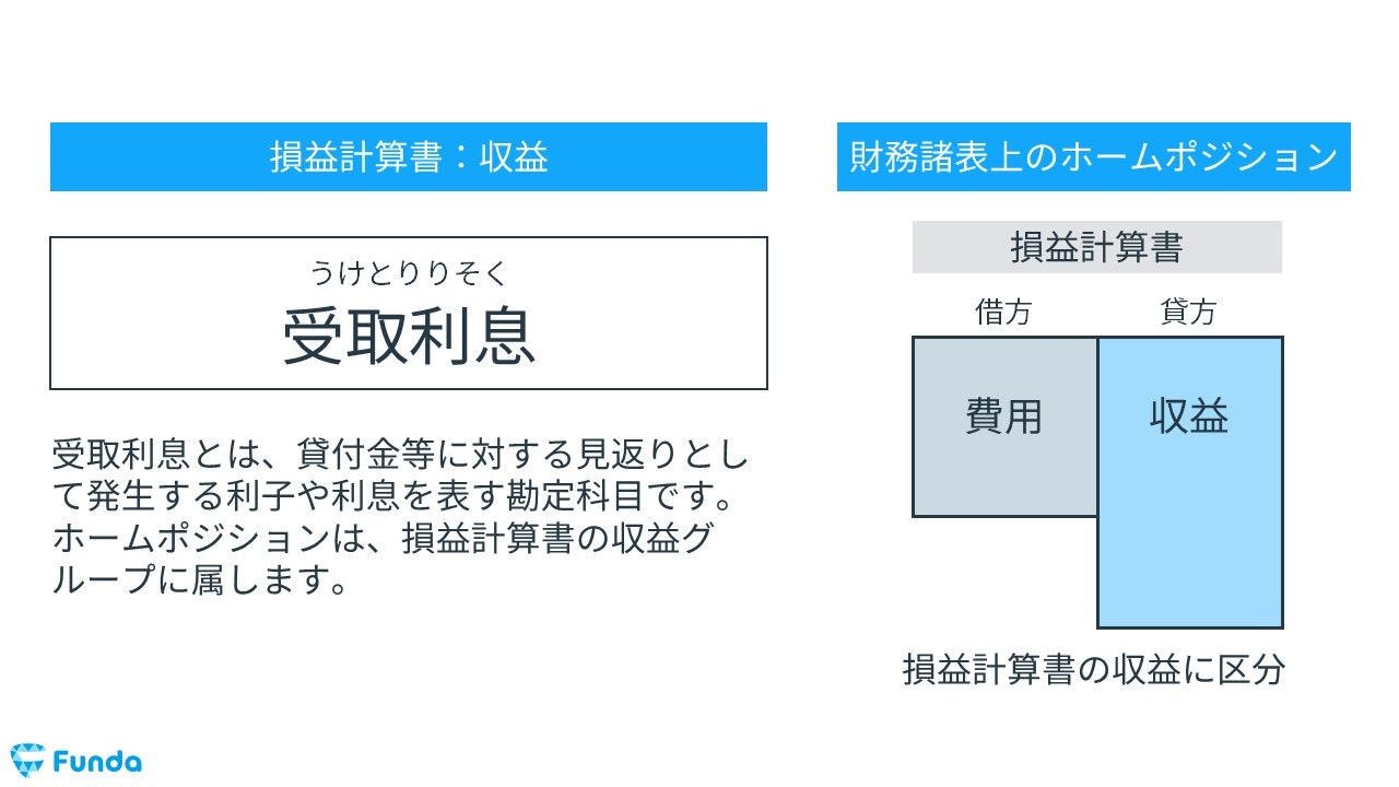 受取利息