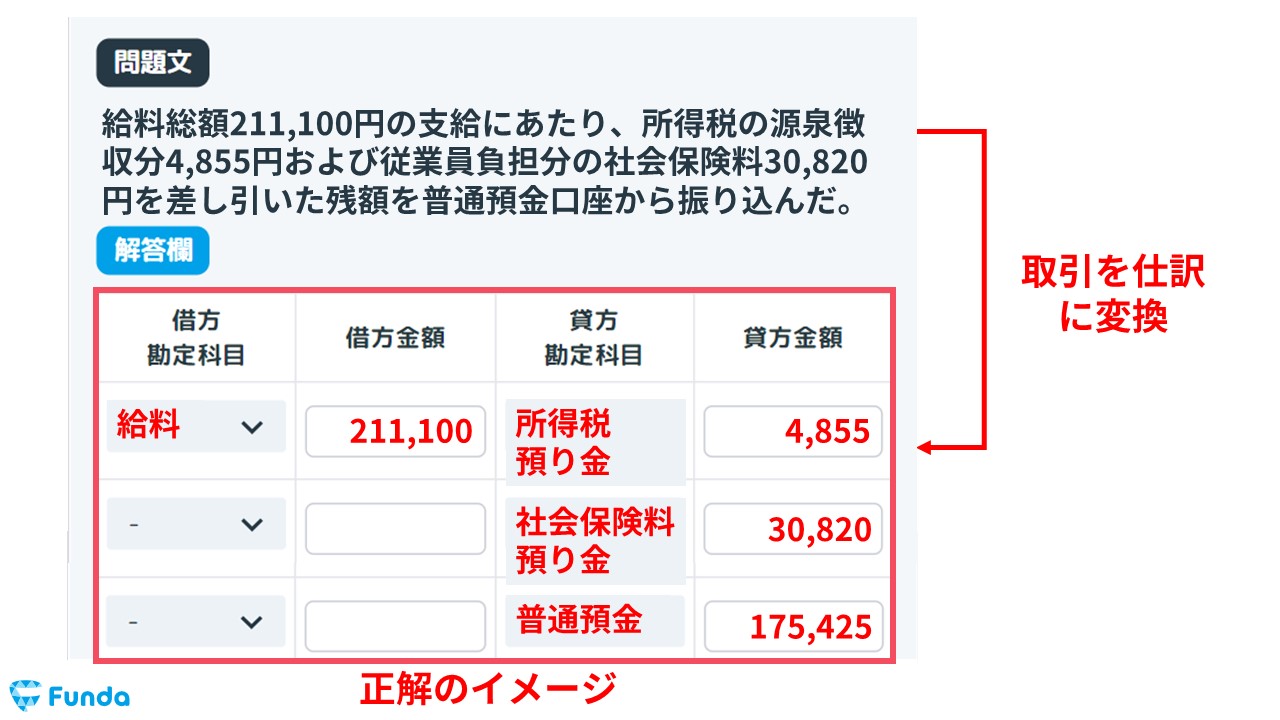 給与 その他 人気 控除 勘定 科目