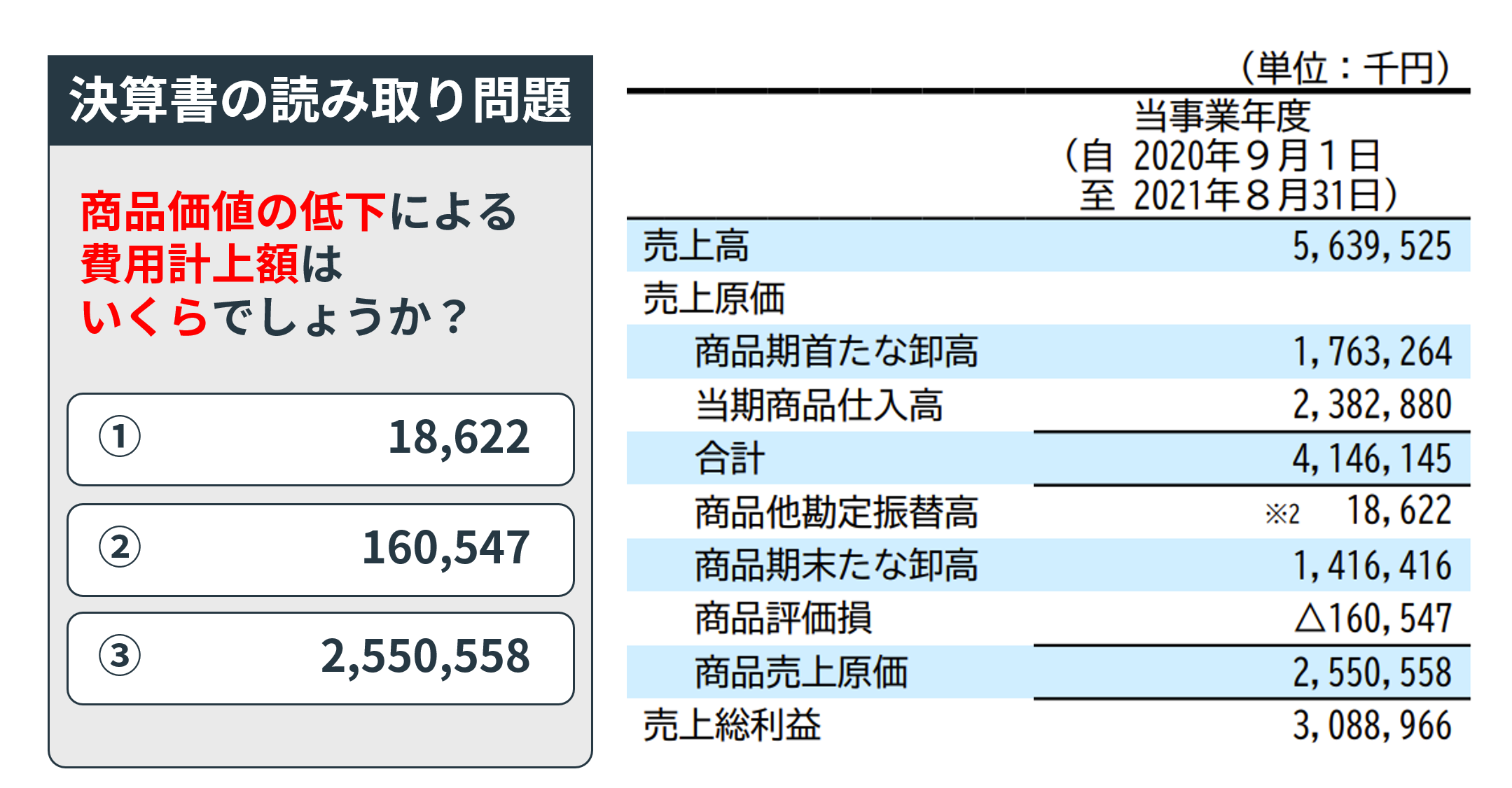 商品評価損の会計クイズ