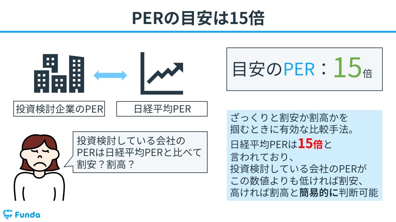 PERの目安