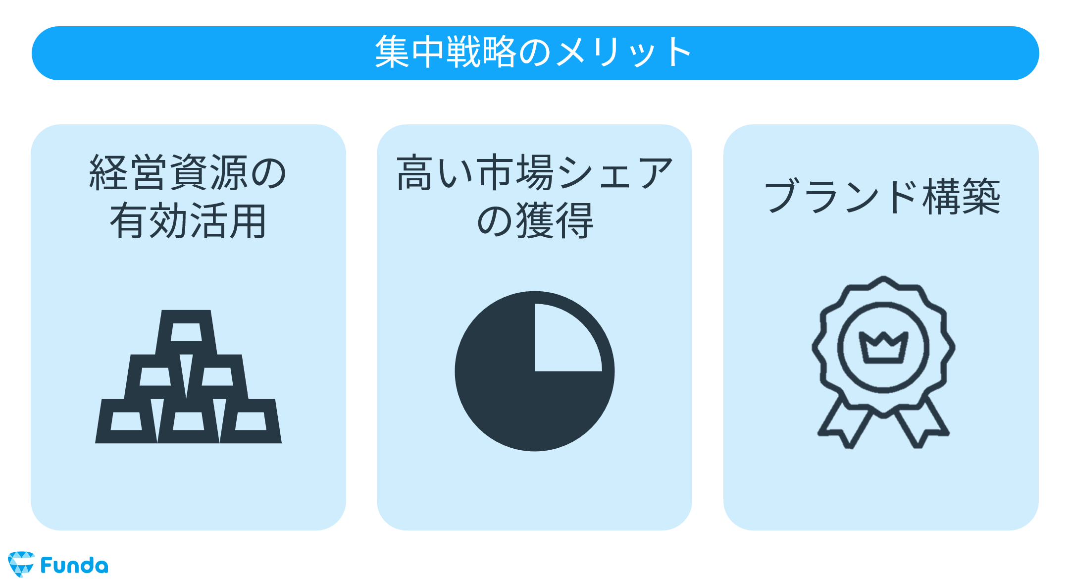 集中戦略のメリット