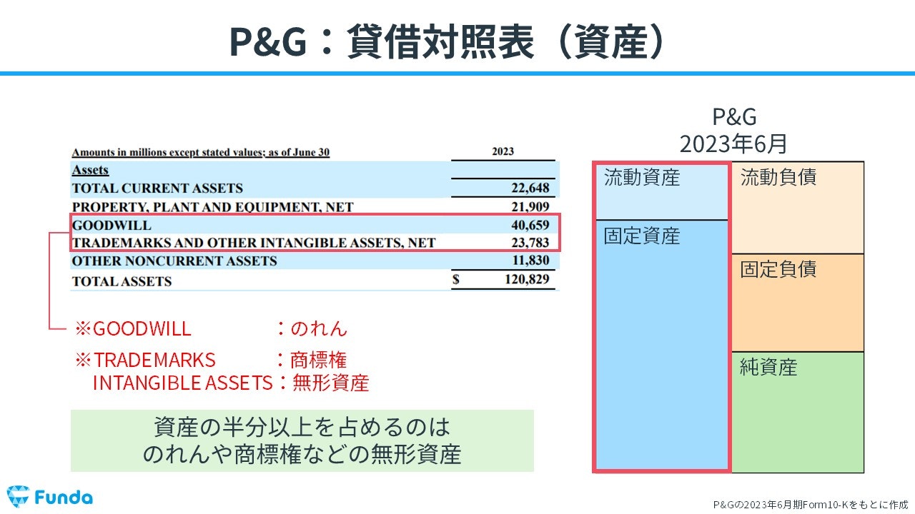 P&Gの貸借対照表
