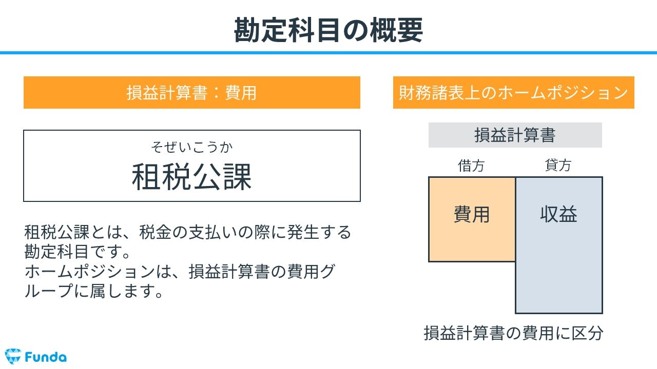 租税その他の公課