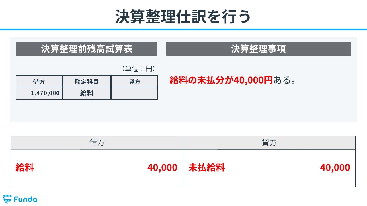 ④決算整理仕訳を行う