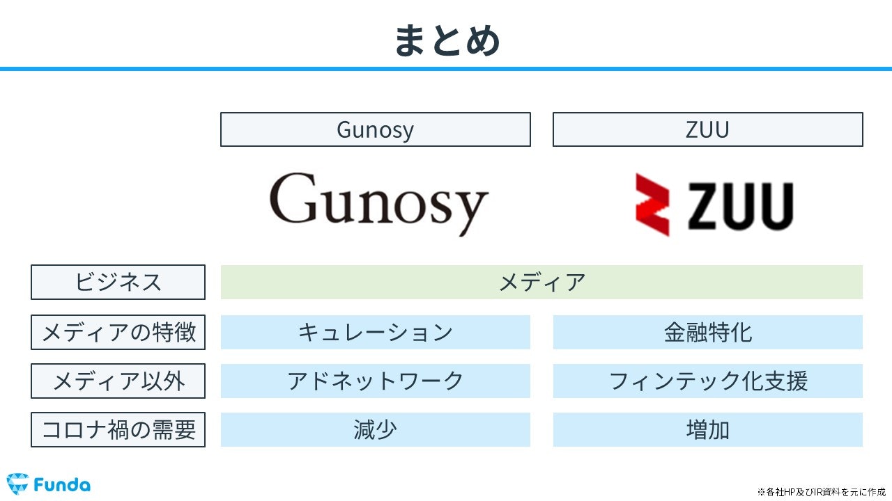 会計クイズのまとめ