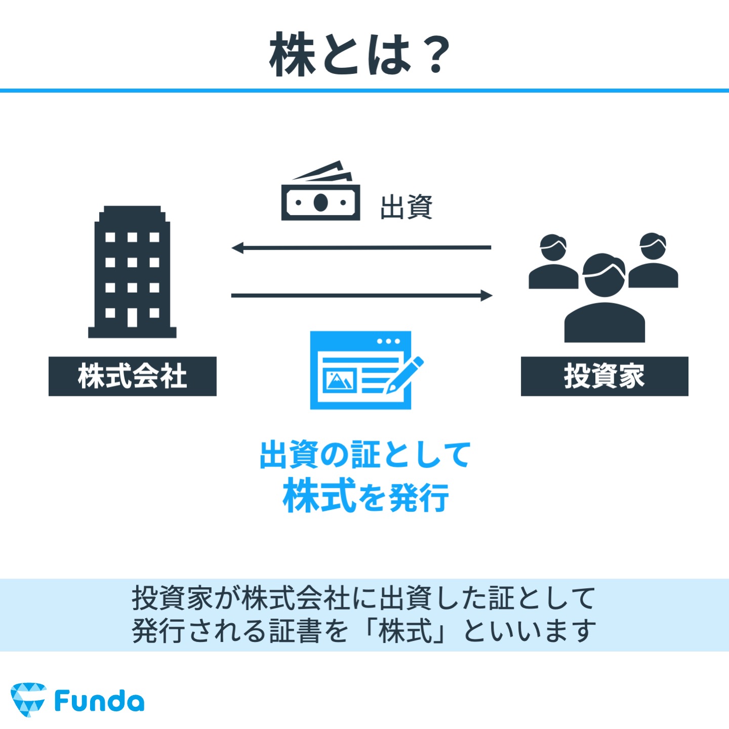 図解でわかる株式投資の教科書①｜株って何か知っていますか？ | [ファンダナビ]Funda Navi