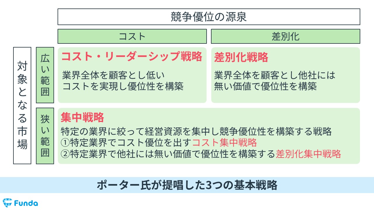 コトラーの「競争地位別戦略」とは？4つの分類を企業事例と共に解説