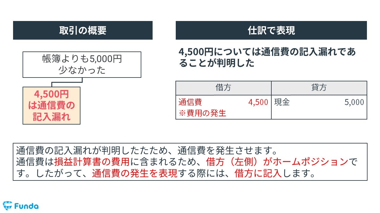 現金過不足の決算整理仕訳