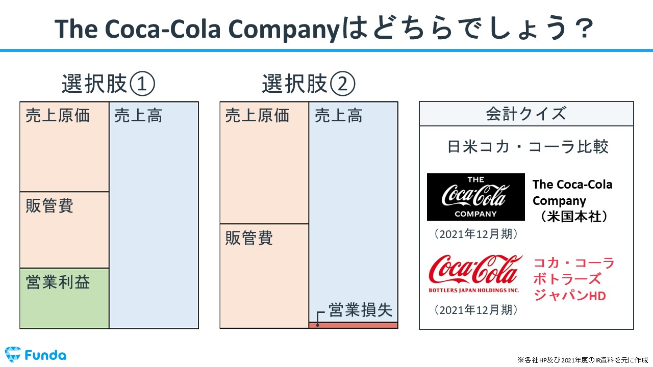 【図解】コカ・コーラの儲けの仕組みを徹底解説！The Coca-Cola Companyとコカ・コーラボトラーズジャパンHDの比較の会計クイズ