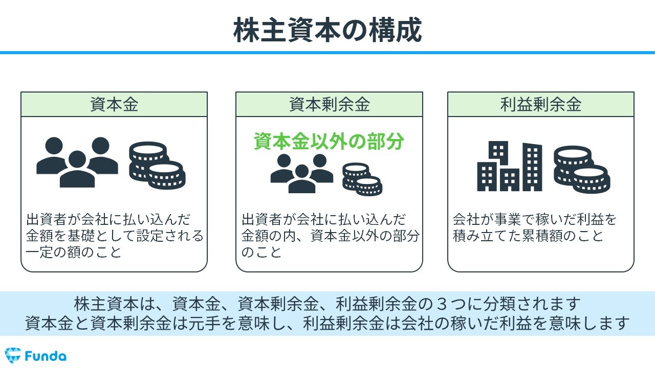 販売 その他資本剰余金とは わかりやすく