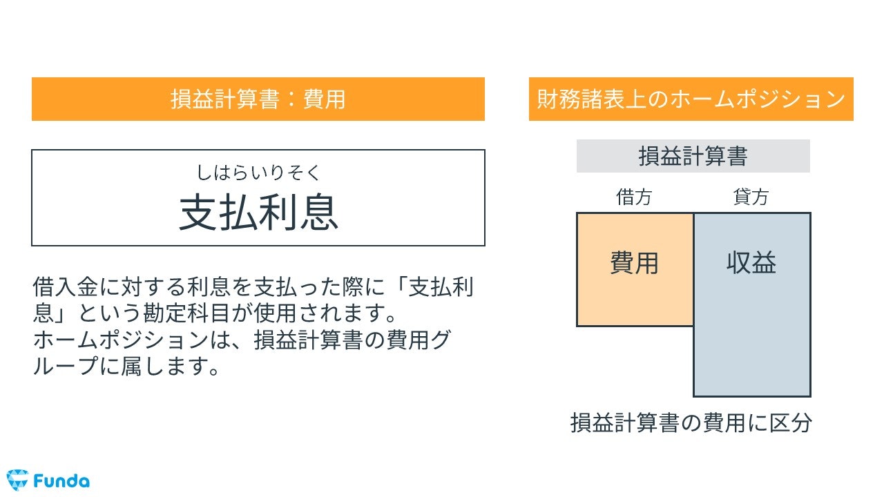 支払利息