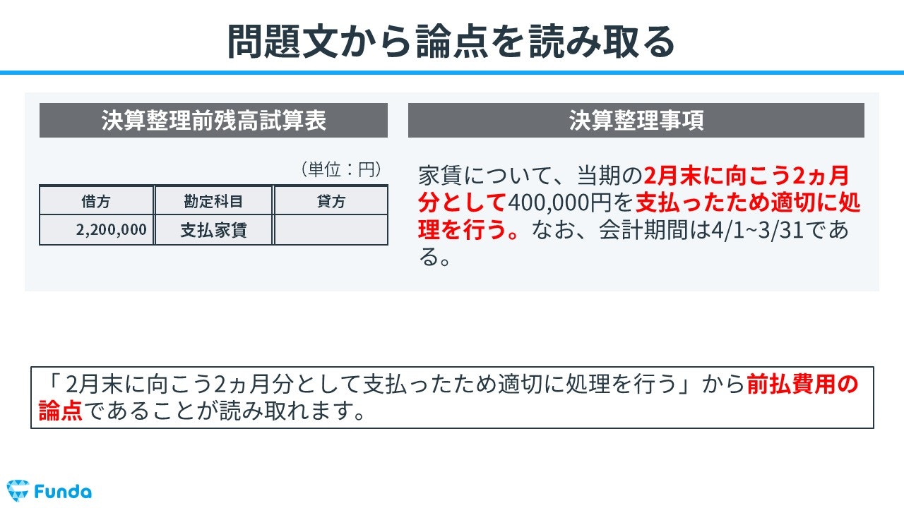 ①問題文から論点を読み取る