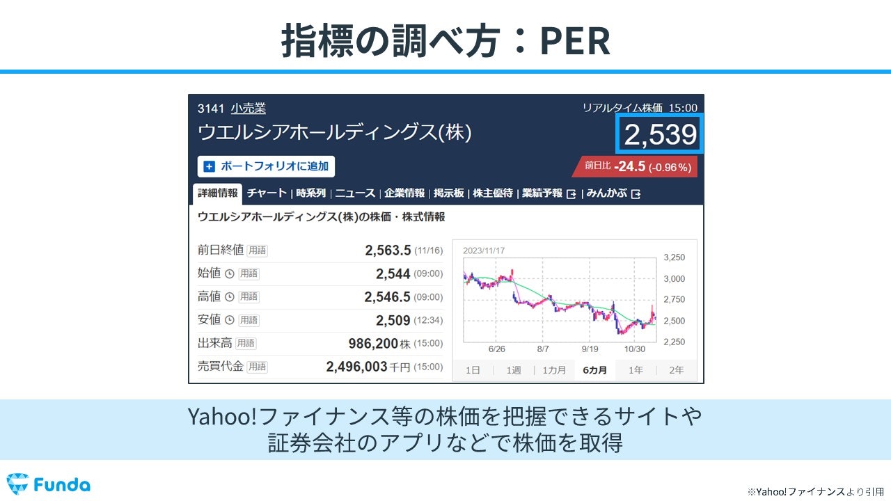 PERの調べ方