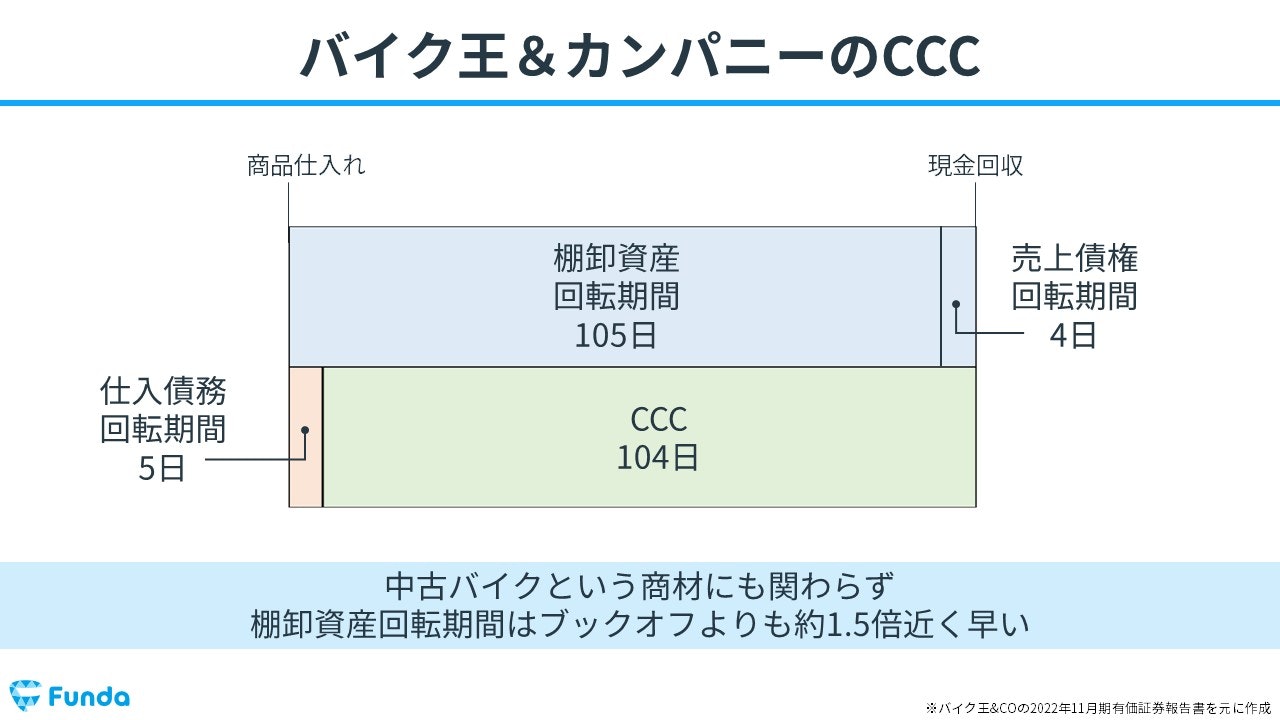 リユース業界の儲けの仕組みとは？決算書から経営戦略を読み解く