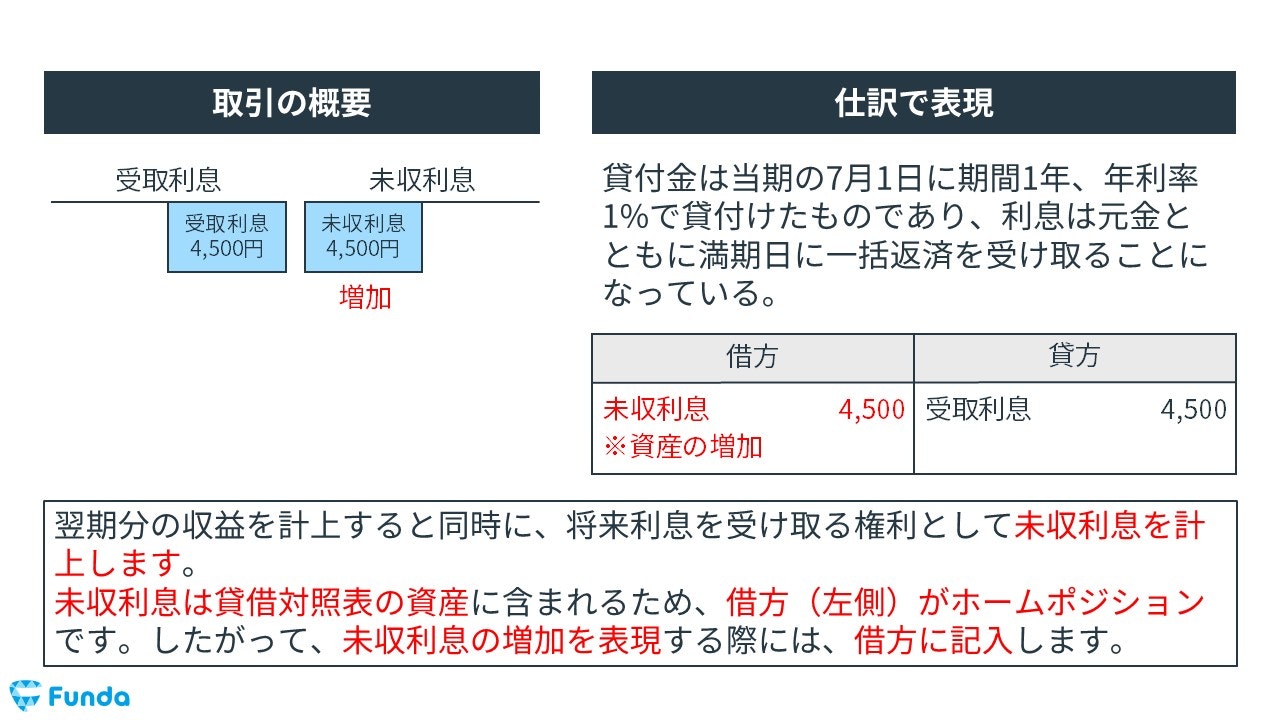 未収収益の決算整理仕訳