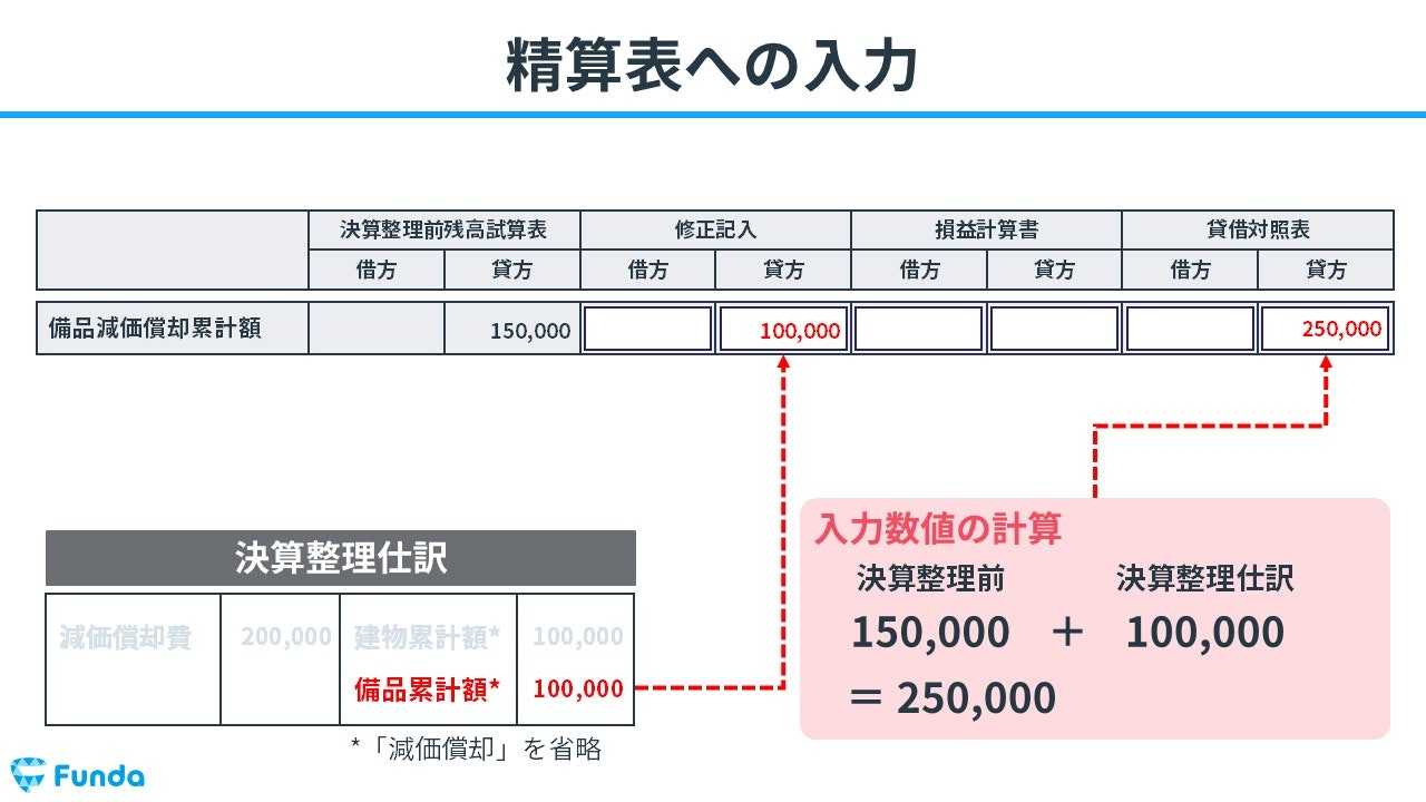 精算表への入力