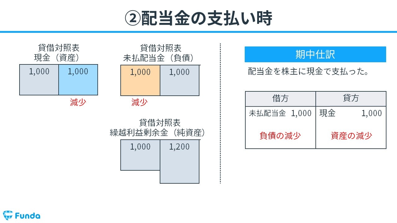 その他資本剰余金 ショップ 配当とは