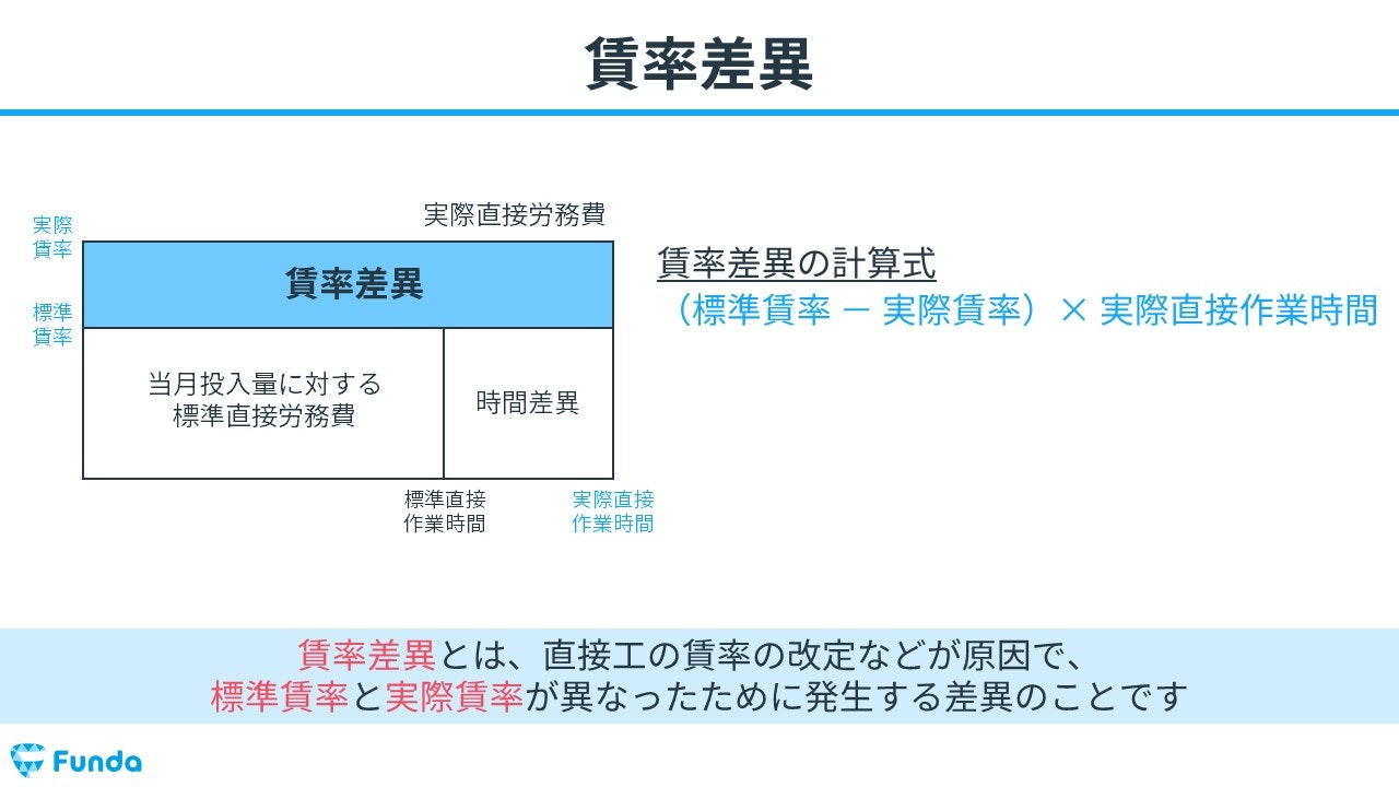 賃率差異とは