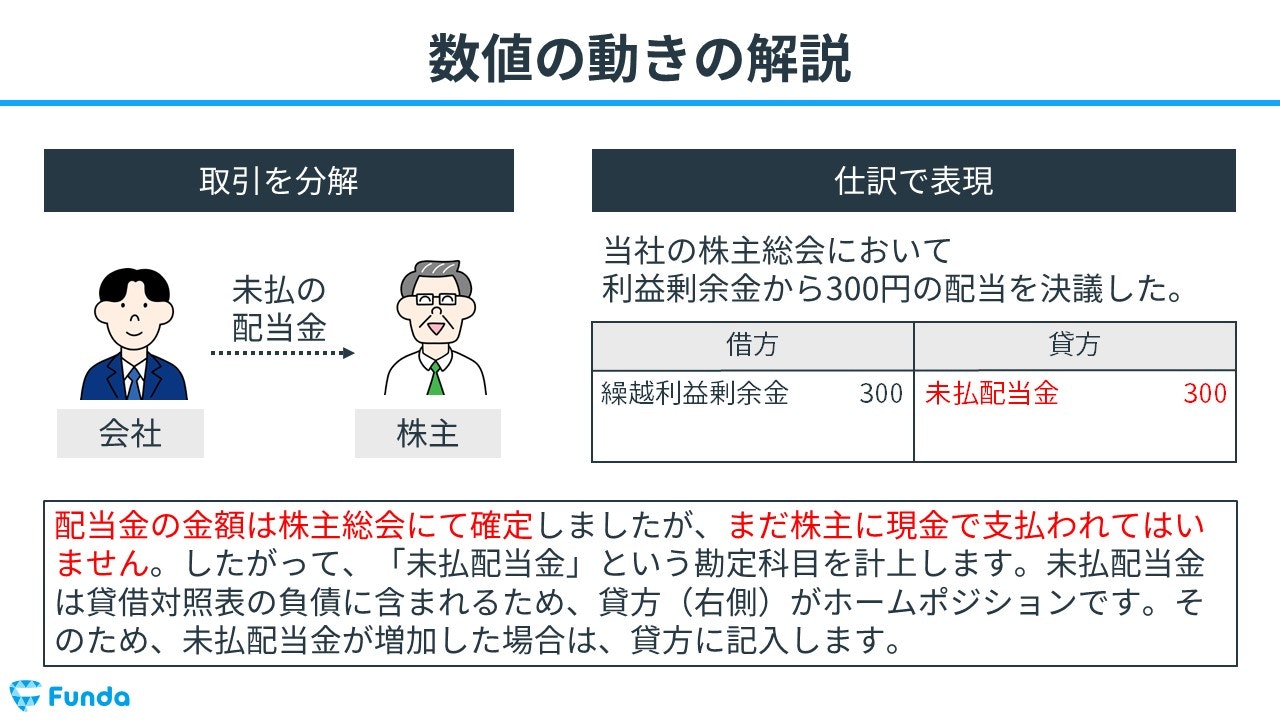 コレクション 株主資本等変動計画書 その他資本剰余金300 000 ヤフー