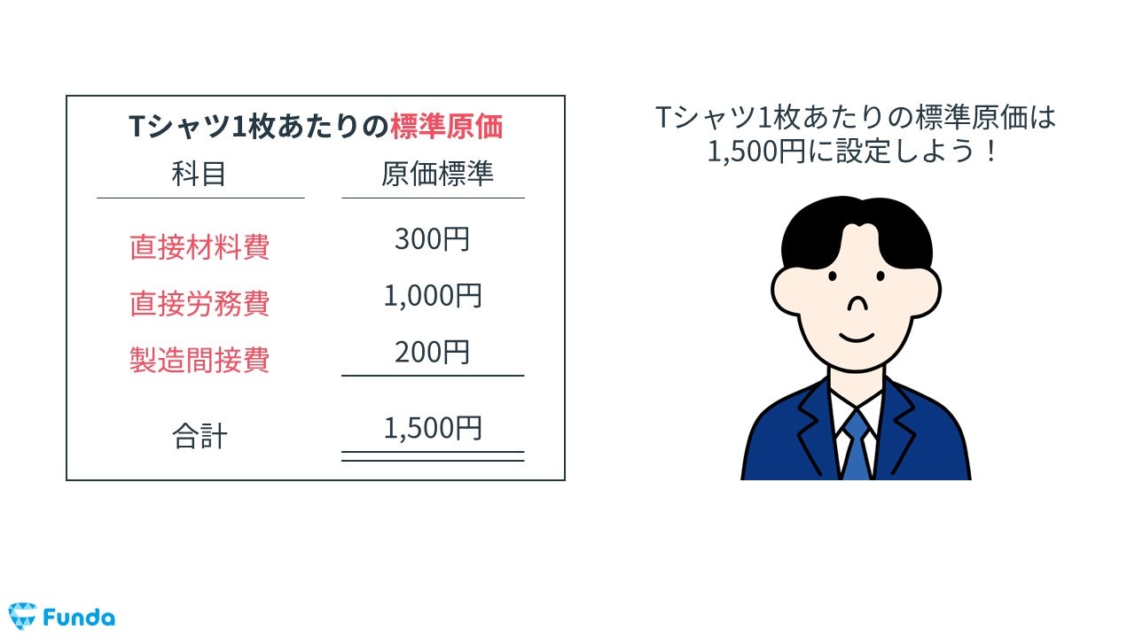 標準原価計算とは？目的や実際原価計算との違いをわかりやすく