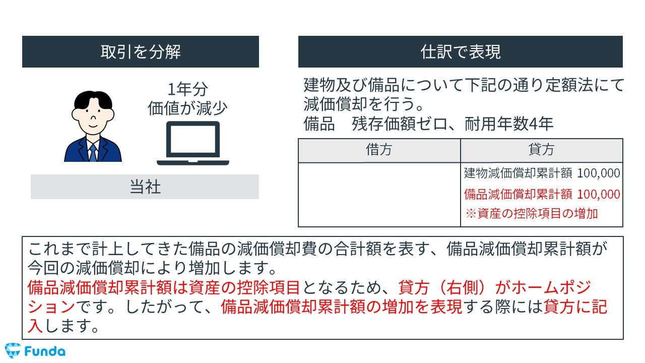 減価償却の決算整理仕訳