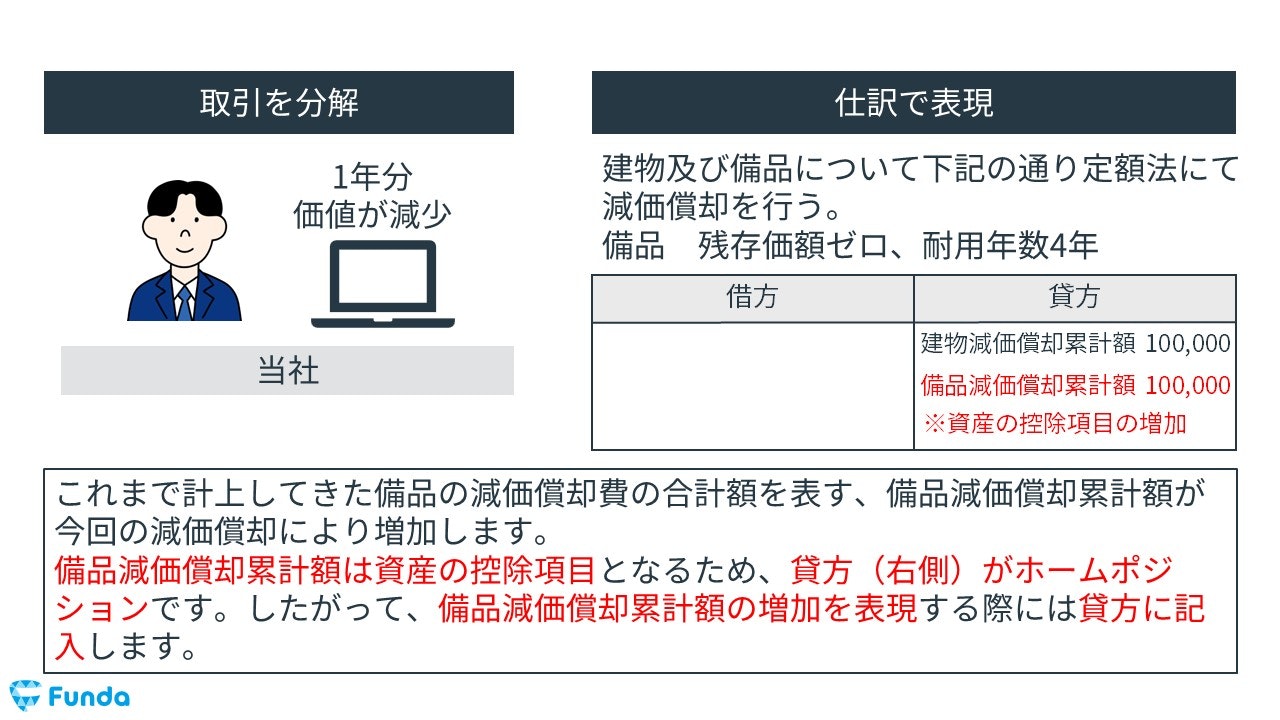 新減価償却制度の急所100問100答 : 実務の疑問に答える 簿記3級・第3問】減価償却の決算整理仕訳をわかりやすく解説