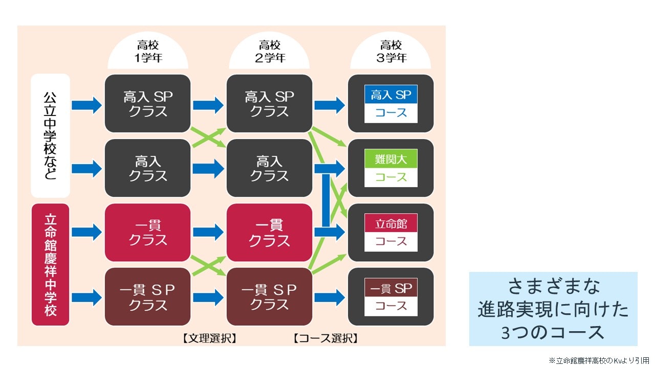 立命館慶祥高校の教育プログラム