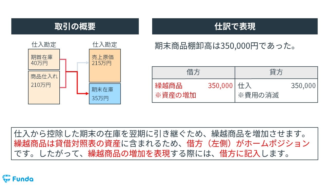 売上原価の決算整理仕訳