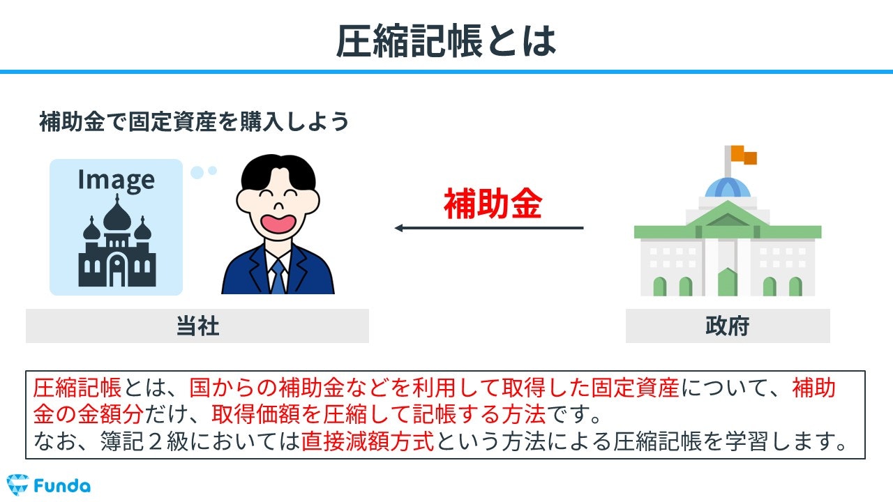 圧縮記帳 税務処理・申告・調査対策  第６版/中央経済社/青葉金郷（単行本） 圧縮記帳 第6版: 税務処理・申告・調査対策 (法人税実務問題
